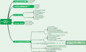 Chapter 9Competitive Factors