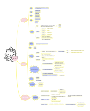 教育心理学第二章(3)