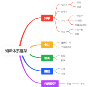 知识体系框架