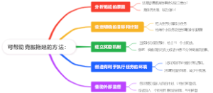 可帮助克服拖延的方法