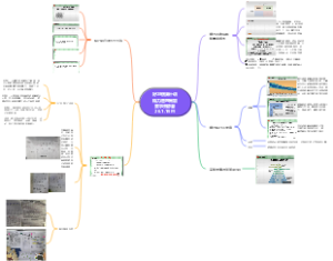 好习惯第十讲精力管理高能要事
