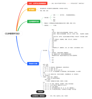 《三步极简学习法》