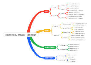 大咖素质训练营，表情包掌门——捕捉神态描写