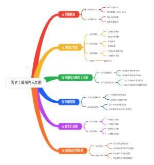 历史上最冤的元杂剧