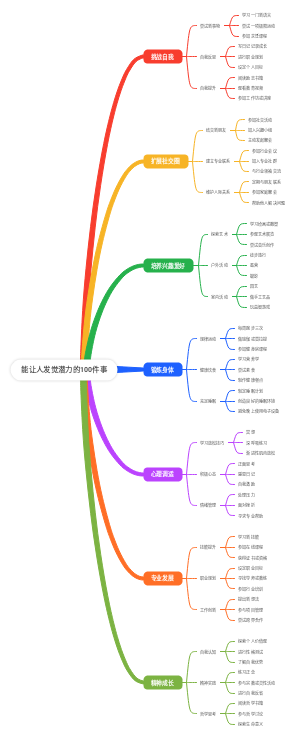 能让人发觉潜力的100件事