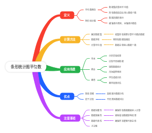 条形统计图平均数