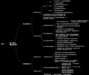 第一单元：富强与创新