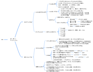 第二单元：民主与法治