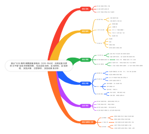 SDS-聚丙烯酰胺凝胶电泳（SDS-PAGE）法测定蛋白质的分子量