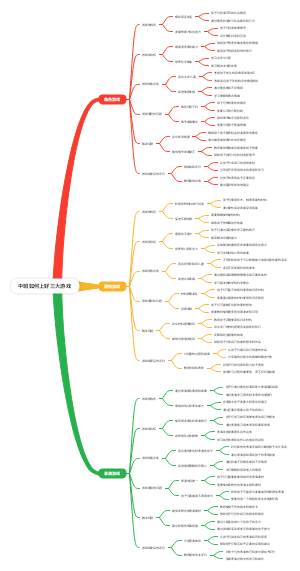 中班如何上好三大游戏