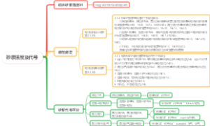 建筑结构之砌体砂浆强度及代号