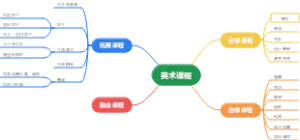 美术课程