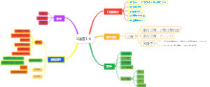 C语言1.0