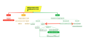 脓毒性休克复苏过程中如何整合血流功力学变量