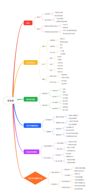  羽毛球