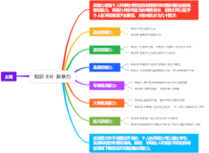 知识卡片-洞察力