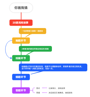 你画我猜