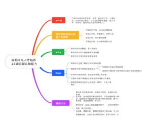 奕妈未来人才培养_23课自我认知能力