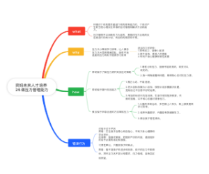 奕妈未来人才培养_25课压力管理能力