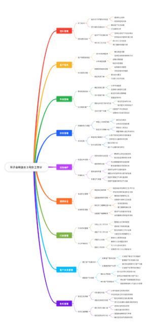 月子会所店长3月份工作计划