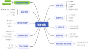 运维规划