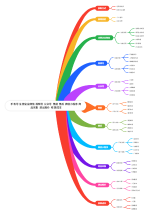注册企业微信思维导图
