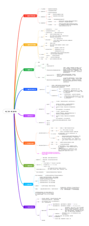 电工 第一章 直流电路