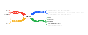 自我介绍