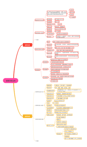 普惠贷款业务思维导图