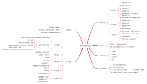 劳动局校区战略规划(3)