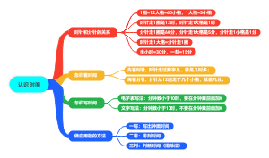 认识时间