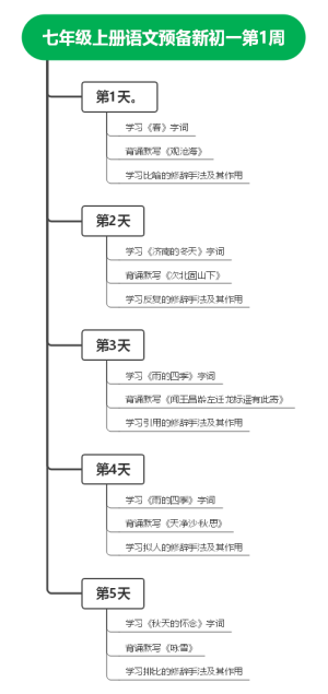 七年级上册语文预备新初一第1周