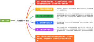 突破信仰的盲区