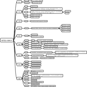 蒋百里人物关系
