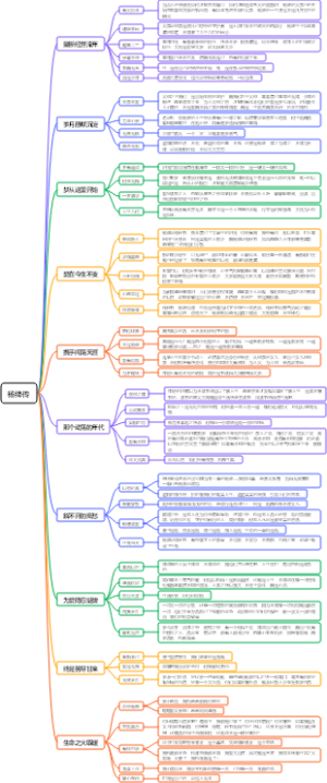 《杨绛传》读书笔记