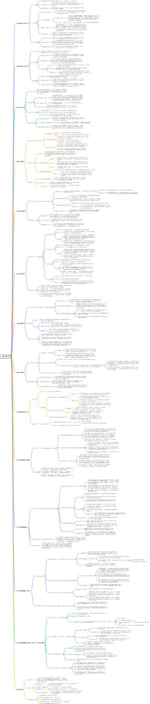 《物种起源》笔记