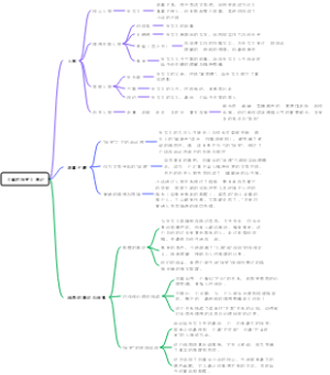 《咸的玩笑》笔记