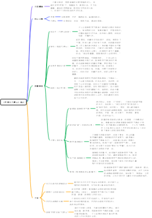 《月亮与六便士》笔记