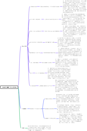 《是我把你蠢哭了吗》读书笔记