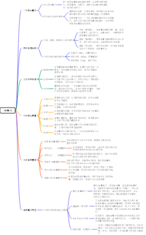 《故事力》