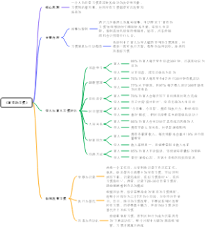 《富有的习惯》读书笔记