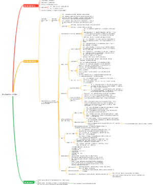 售后客服处理工作流程