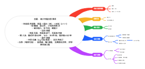 减少内脂注意事项 饮食顺序调整