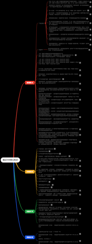 缠论108核心知识