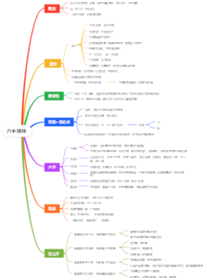 六干精神