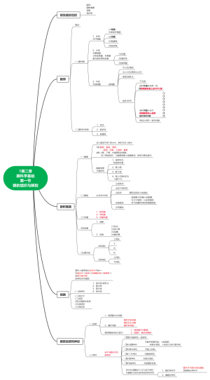 1第二章眼科学基础