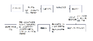 化学实验流程