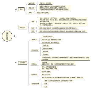 法的实施