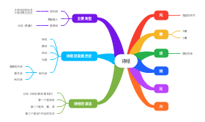 诗经