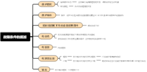 故障条件的施加